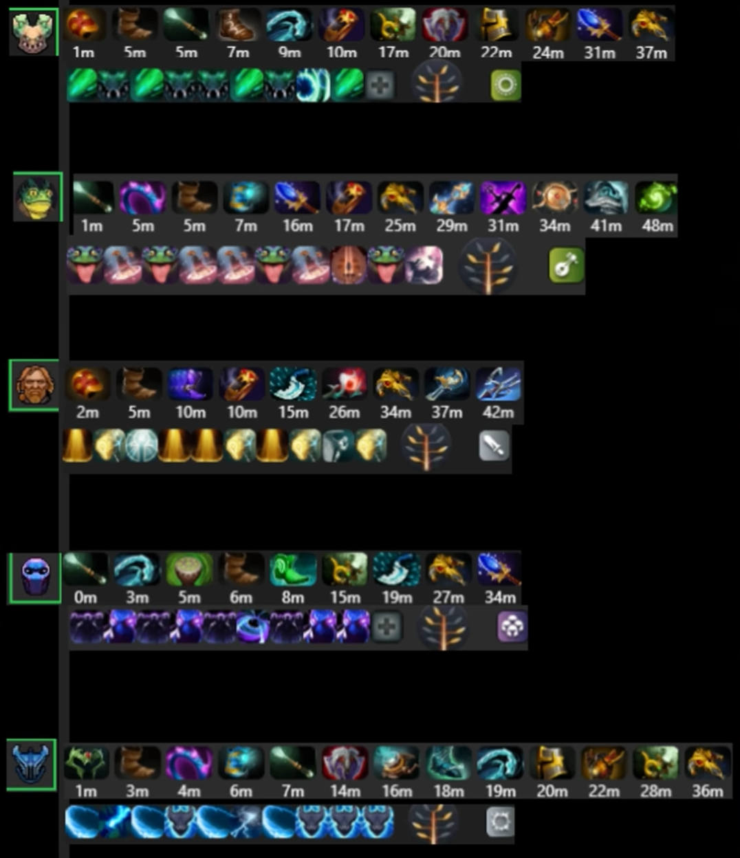 offlane hero build